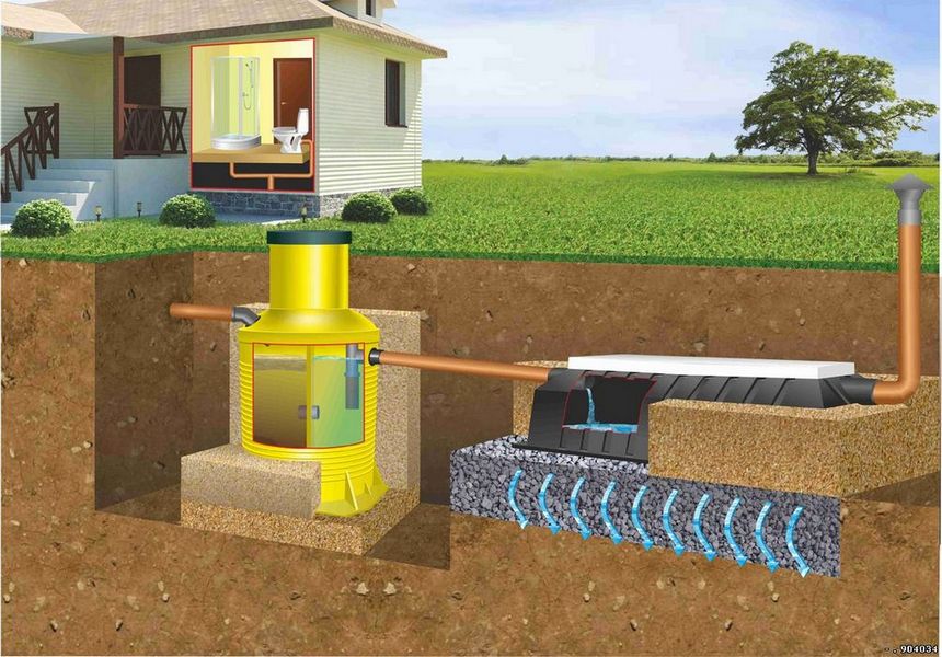 Як правильно організувати автономну каналізацію у приватному будинку