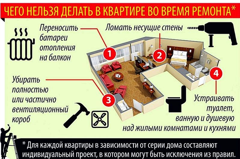В какой последовательности делать ремонт в квартире