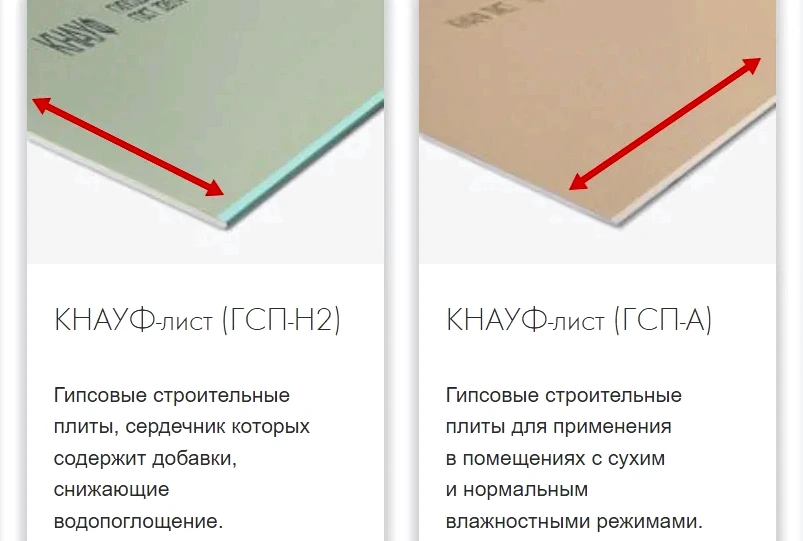 Каки бывают размеры гипсокартона