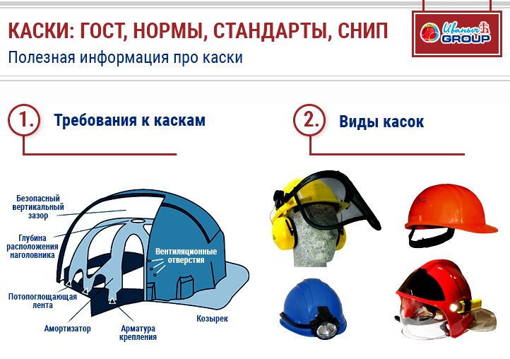 Каких цветов бывают строительные каски и что эти цвета означают Каких цветов бывают строительные каски и что эти цвета означают