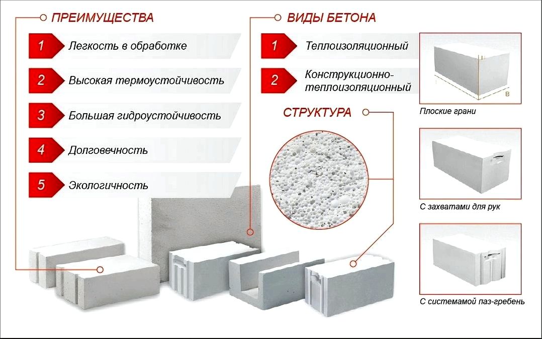 Что такое пеноблоки и чем они отличают от газоблоков Что такое пеноблоки и чем они отличают от газоблоков